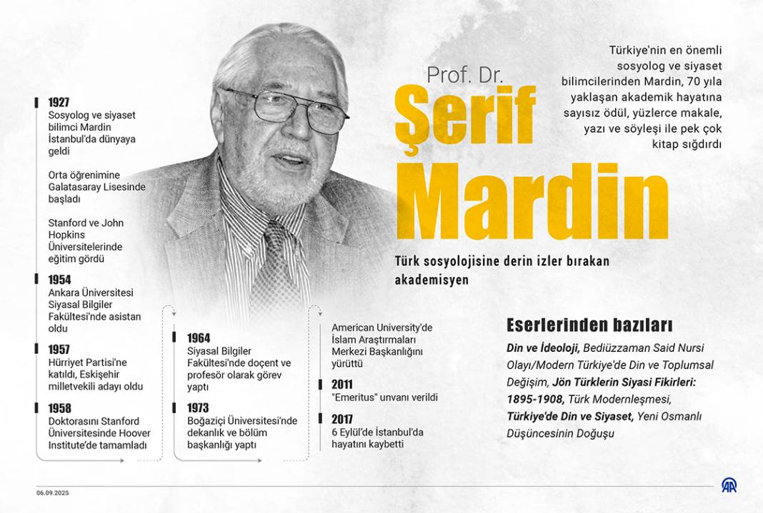 Türk sosyolojisine derin izler bırakan akademisyen Prof.Dr. Şerif Mardin 1
